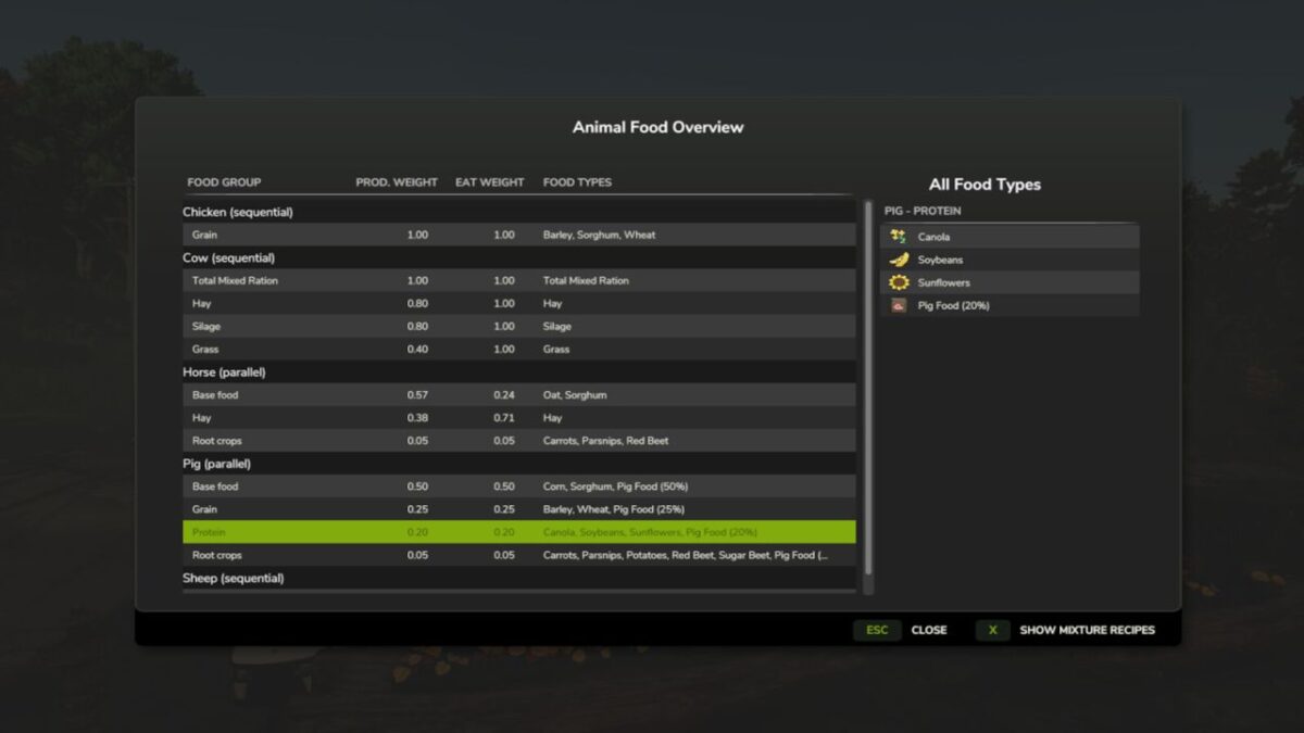 Animal Food Overview v 1.1