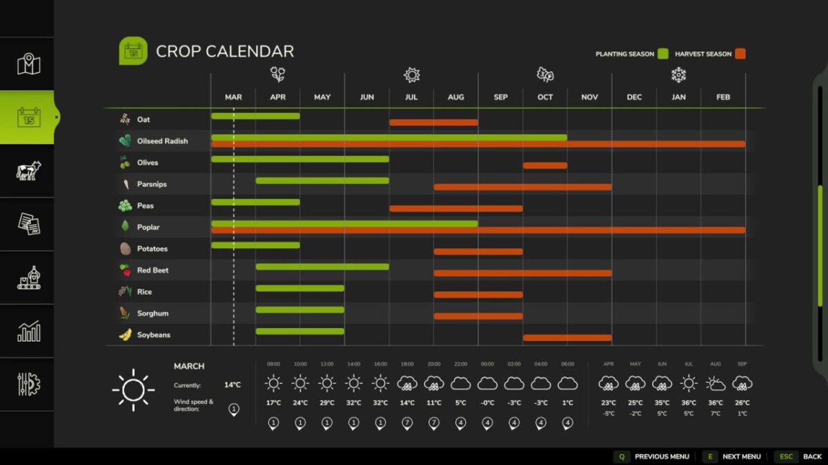 Start in Spring v 1.0