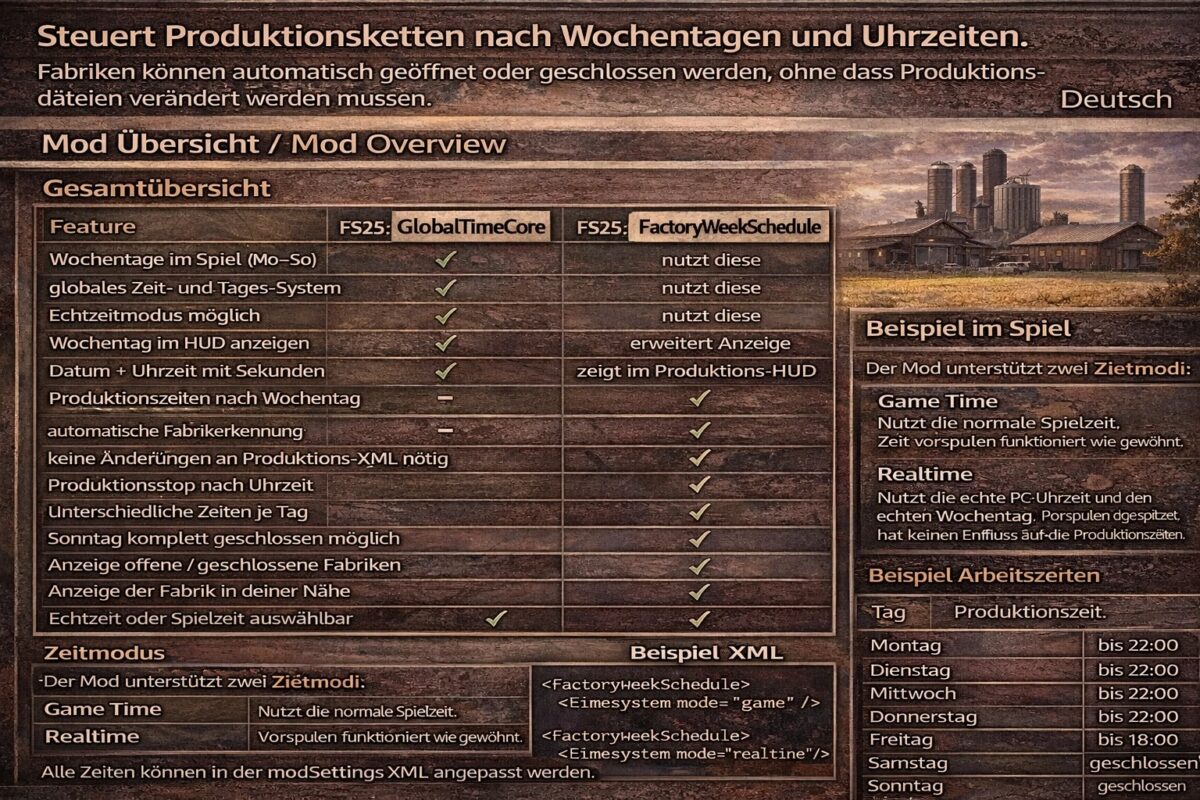 Factory Week Schedule v 2.3