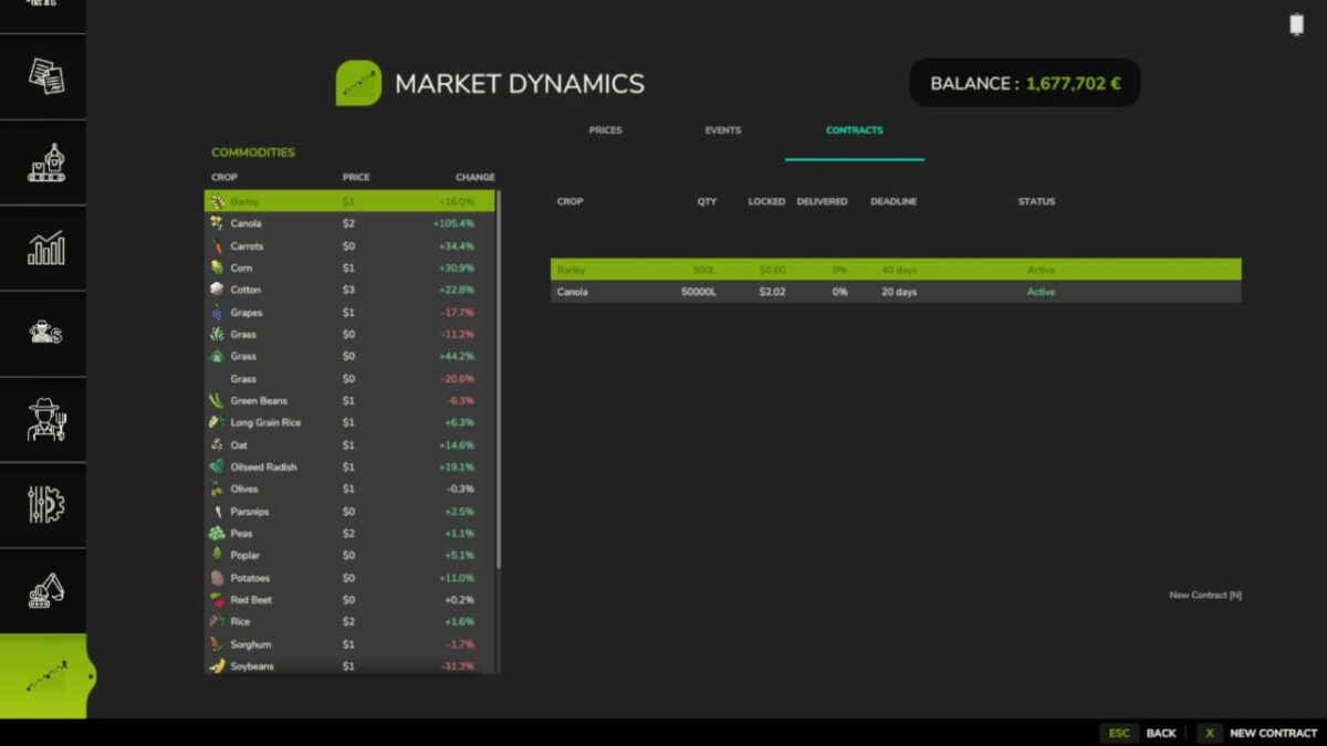 Market Dynamics v 1.0.0.1