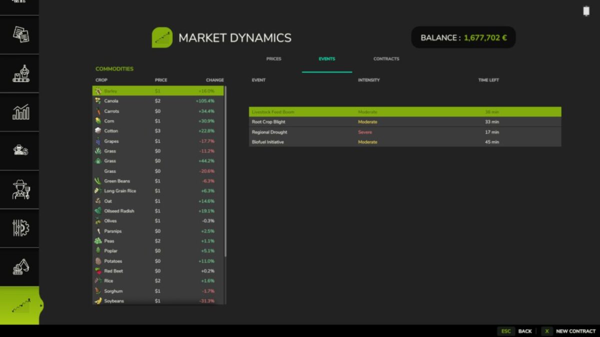 Market Dynamics v 1.0.0.1