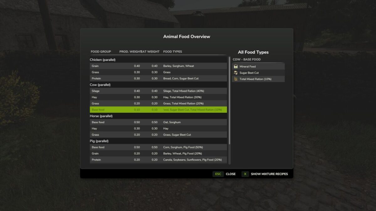 Animalic Food v 1.0.0.1
