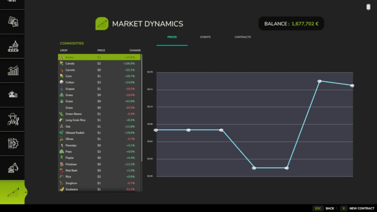 Market Dynamics v 1.1.1