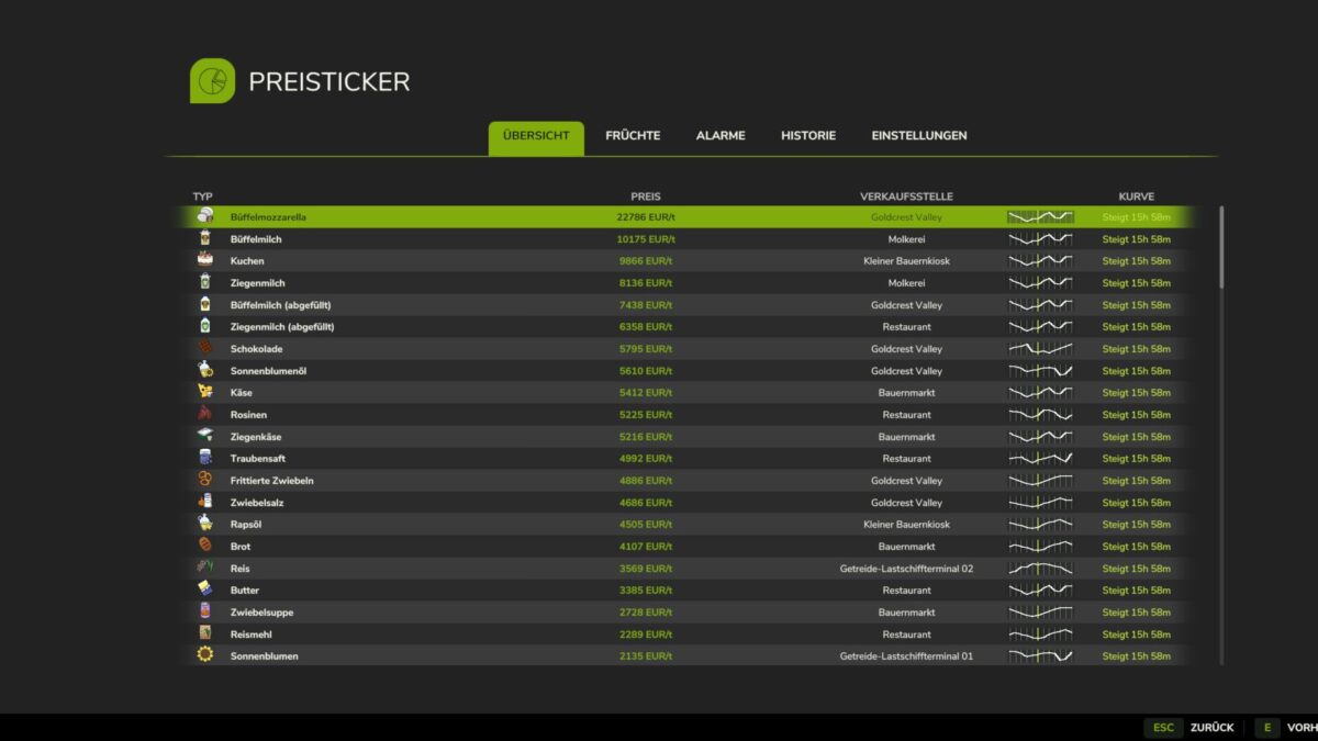 Market Price Helper v 1.0