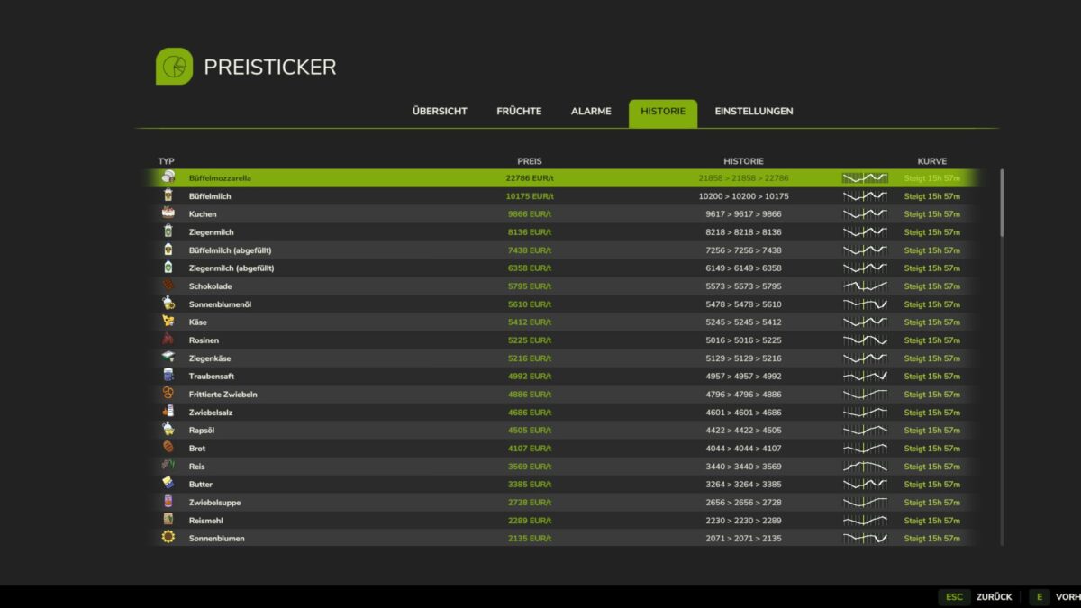 Market Price Helper v 1.0