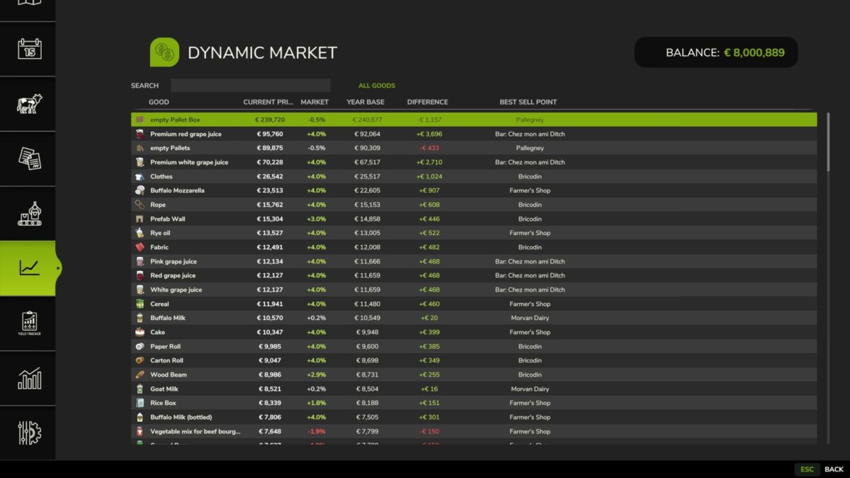 Dynamic Market v 1.0.1.0