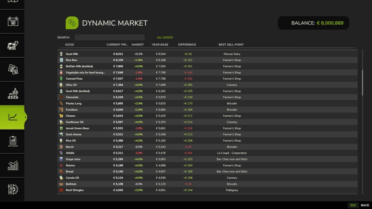 Dynamic Market v 1.0.1.0