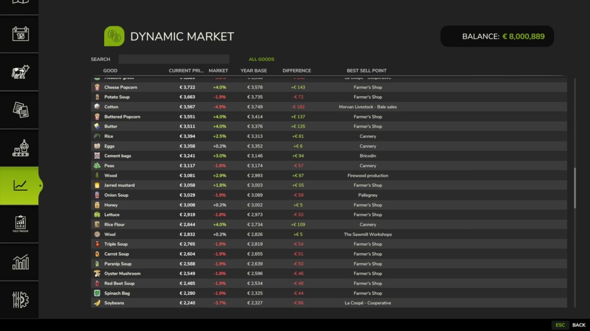 Dynamic Market v 1.0.1.0
