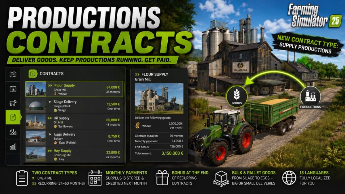 Productions Contracts v 1.3