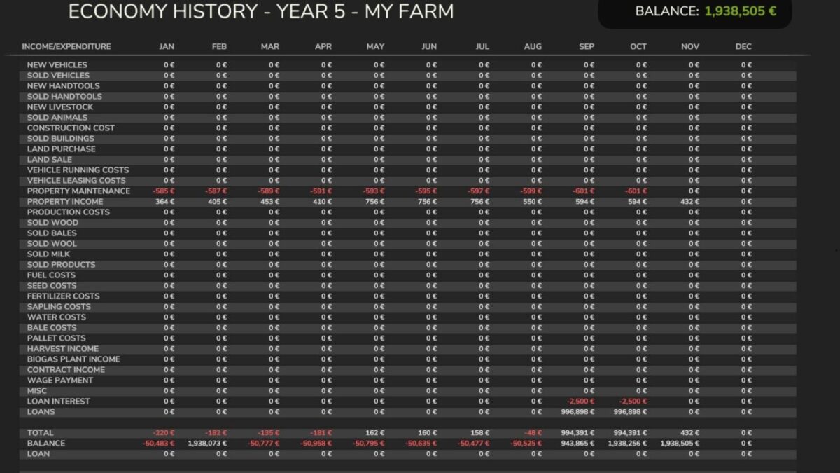 Economic History v 1.0