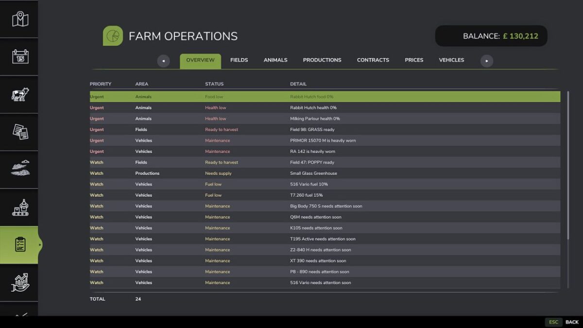 Farm Operations Dashboard v 1.1