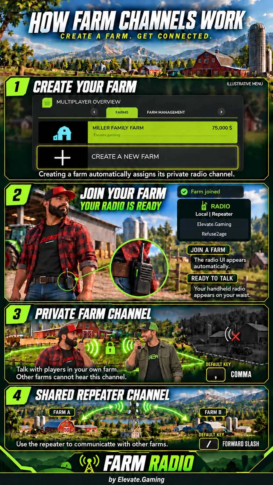 Proxy Chat & Farm Radios v1.0
