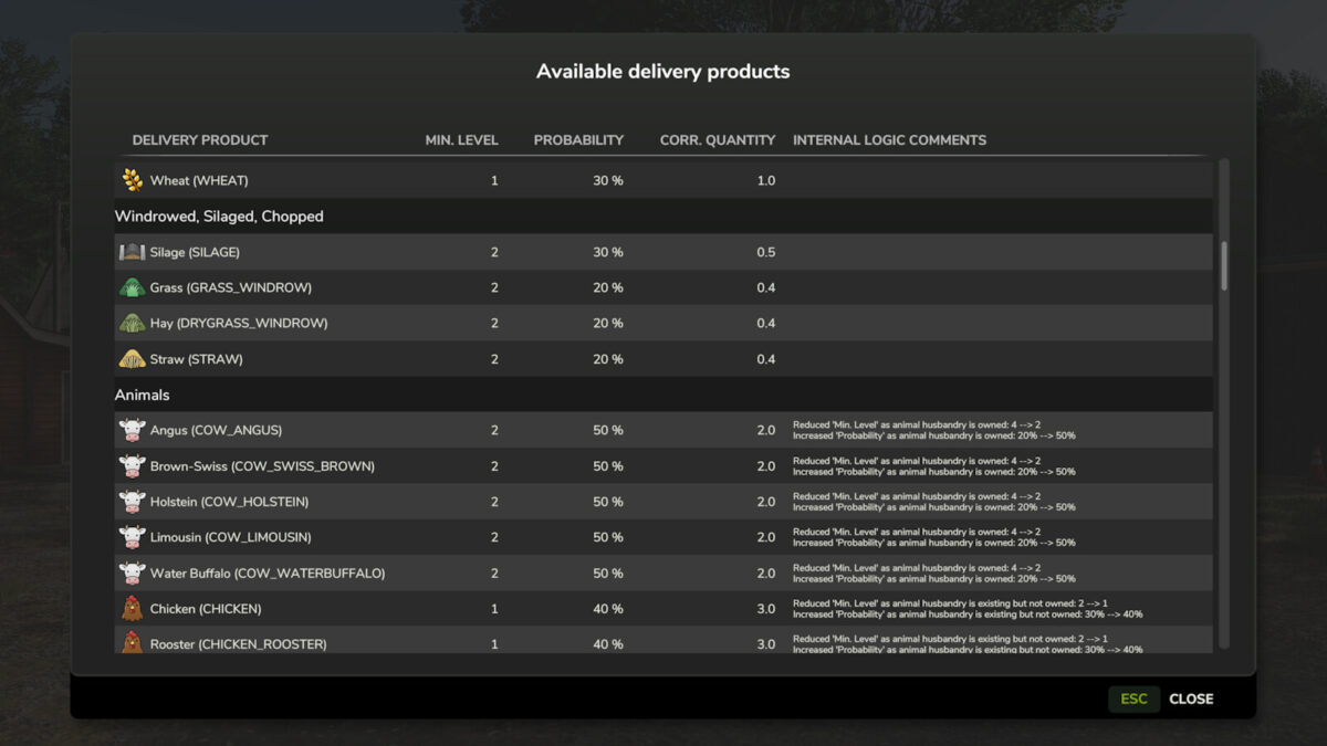 VIP Order Manager v1.2.2.0